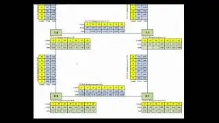 In-play Scoring Route Flow Chart: Spain Primera Division Espanyol v Malaga 26-08-16