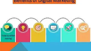 What is Digital Marketing, Benefits and objectives of Digital Marketing?