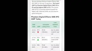 Phantom Digital IPO Allotment Status कब और कहाँ Check ☑ करना है ?🔥 Phantom Digital Effects IPO News
