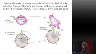 2016 National Conference: Dr Reece- Elotuzumab in Myeloma