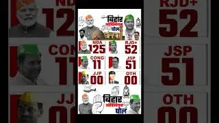 Bihar election 2025 opinion poll RJD BJP NDA grand alliance #bjp #opinionpoll #biharpolitics