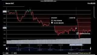 Bancor  BNT   - Bancor to USD Chart  - BNT Price Live Data
