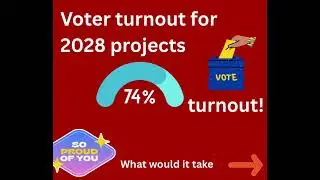 AI predicts Johnson county, KS 2028 presidential election voter turnout!