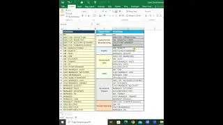 Excel Tips 58 - Organizational Chart | Sobanan Knowledge Sharing