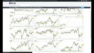 How To Use A Finviz Screener For Short Setups On Your Trades - Shorting Stocks
