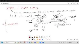 Day_23:Python Exception, Exception Handling in Python (Part - 1) (try, except block)