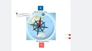 3 Magnetic Compass Errors, Variation, Deviation and Pendulosity, Pilot Exams & Learn To Fly