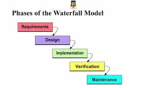 Waterfall Model TYBBA, Management Information System By Asst. Prof Keerti Dalvi