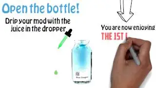 Innovative 3in1 Bottling Technique (pat. pend & copyrights)