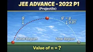 Jee Advance 2022 P1 PYQ | Class 11 Physics | Projectile Motion PYQ | Exam-oriented method for JEE