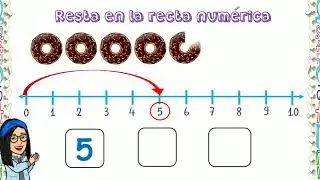 Resta en la recta num&eacute;rica para ni&ntilde;os