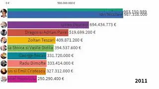 Top cei mai bogati romani ai anilor  2005-2020