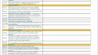 IT Service Desk Software RFP Template