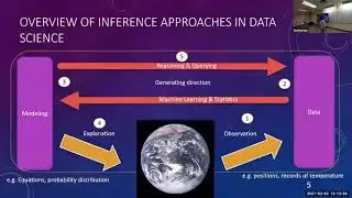 Is A given statement true from data? Statistics, machine learning, and causal inference approaches