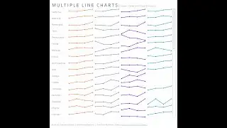 Follow Up Video - Super Advanced Tableau Tables
