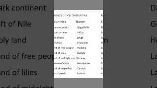 #geographymcqs#geographical surname#general_knowledge #motivation #ppsctestpreparation
