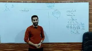 التكاثر فى النبات _ تكوين حبوب اللقاح_ الصف الثالث الثانوى 