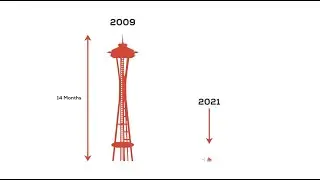 March 2021 - Market Update