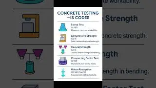 Concrete Testing IS Code | #Concrete #Test in Civil Engineering | #Shorts