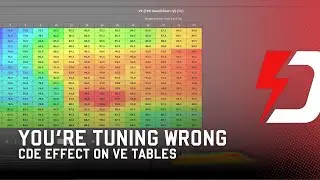 Stop Increasing CID: CDE & Its Effects on VE Tables