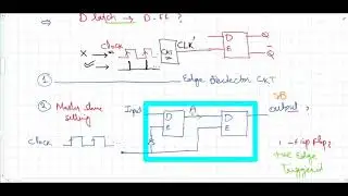 19: Latches to Flip Flops - Waveforms, JK, T, SR, D Flip Flops