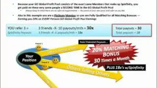 GO Global One! Ultimate Power Profits! Paradigm Shift