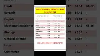 UPPSC LT GRADE TEACHER 2018 CUT OFF || up lt grade previous year cut off #ltgrade #ltgradetgtpgt