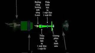 M&Aacute;Y LASER 12 TIA - TIA 360&deg; #laser #maycanlaze #mayxaydung #phuho #sửachữa #xuhuong #xaydung