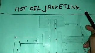 Hot Oil jacketing Heating System Rotation Molding
