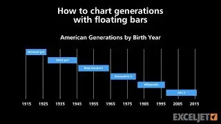 How to chart generations with floating bars
