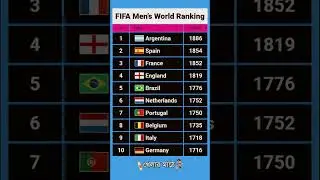🔥 ফিফা ফুটবল র&zwj;্যাংকিং | FIFA Men's World Ranking 2025 | Latest Update #argentina #brazil #fifa