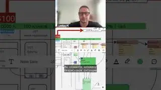 ИИ визуализация: как ускорить продажи и получить клиентов