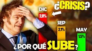 &iquest;La inflaci&oacute;n volver&aacute; a bajar o estamos en una CRISIS?