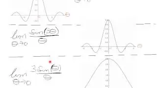 Fundamental Trigonometric Limit