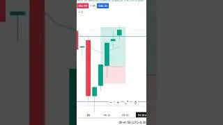 #banknifty #trading #livetrading #stockmarket #bse #nse #tradingstream