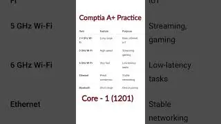 2. Check before exam, CompTIA A+ Core 1 1201 Practice #protocol