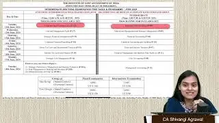 Breaking News for CMA Inter & Final June 2024 Students !