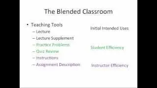 Using Camtasia Relay for Online, Blended, and Face-to-Face Courses - Part III