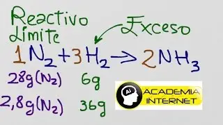 Cálculos estequiométricos, Reactivo Límite, Exceso
