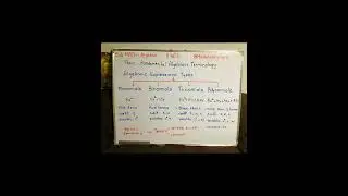 Algebraic Expression Types&hellip;Equation parts l Class 6+ #Shorts #Maths #Mathematics #Algebra #ytshorts
