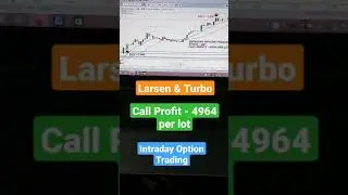 Intraday Option Trading 2 | L&T | 10 May 2021 #shorts #stockmarket