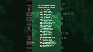 Top 25 Countries With the Highest Defense Budget #facts #rank #country