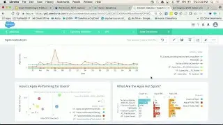 Understand Performance and Adoption Using Event Monitoring