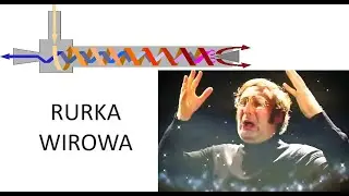 Rurka Wirowa (Vortex tube)