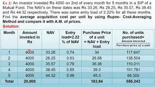 FYBCOM: Maths/SIP/ Comparison of Average acquisition cost per unit and A.M. of prices