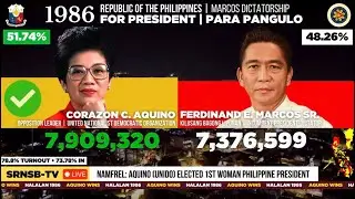 Philippine Presidential Election Results 1897 to 2022 | Philippine Presidents - Philippine History