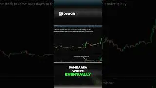 Buy The Dip  Mastering Stock Market Timing Strategy #trading #tradingplan