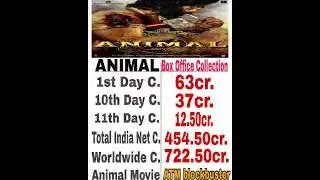 Animal 11th Day Box Office Collection | Animal Worldwide Collection | Animal Collection Updates