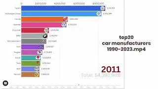 Top 20 Car Manufacturers (1990&ndash;2023) | The Evolution of the Automotive Industry 🚗🌍