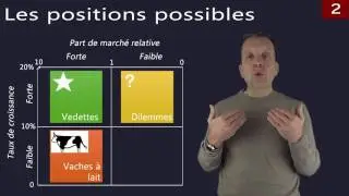 La stratégie 2.8 : Les modèles du BCG